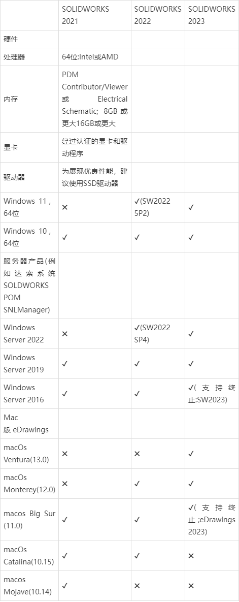 SolidWorks电脑软硬件配置需求——达索官方建议指南